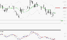 VIRBAC SA : Retour possible sur les supports