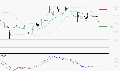 RAMSAY GENERALE : Sous les résistances, une consolidation est probable