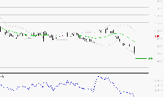 UBISOFT : Surveiller le comportement des cours sur les supports