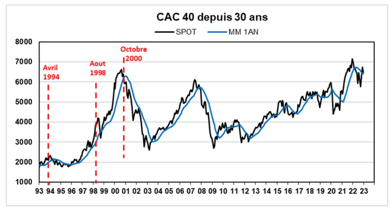 Source : Facstet et Valquant Expertyse