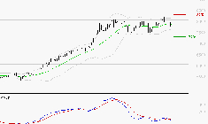 TOTALENERGIES : Une consolidation vers les supports est probable