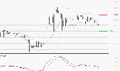 COVIVIO HOTELS : Sous les résistances, une consolidation est probable