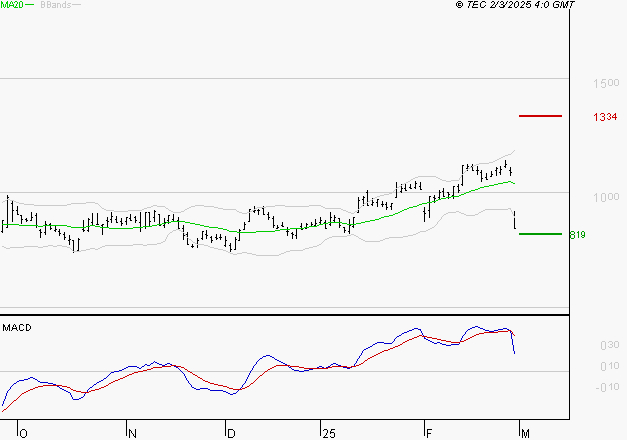 FORVIA SE : La consolidation peut se poursuivre