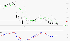 SODEXO SA : Retour possible sur les supports