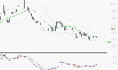 PERNOD RICARD : Retour possible sur les supports