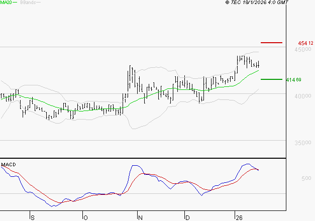 BURELLE : La situation technique est plutôt incertaine