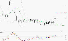 EDENRED : Le mouvement reste haussier