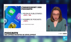 Le podcast, un format audio en pleine expansion et en quête de rentabilité