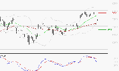 SOCIETE GENERALE : Une consolidation vers les supports est probable