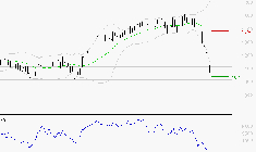 FORVIA SE : Baissier mais survendu