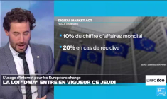 Google, Apple, Facebook : ce qui change avec le "DMA"