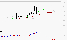 BAINS MER MONACO : Retour possible sur les supports