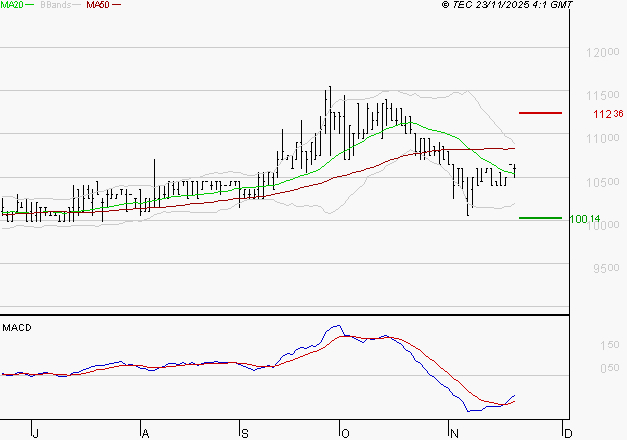 BAINS MER MONACO : Retour possible sur les supports