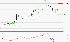 DERICHEBOURG : Sous les résistances, une consolidation est probable