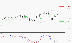 GE AEROSPACE : Le mouvement reste haussier