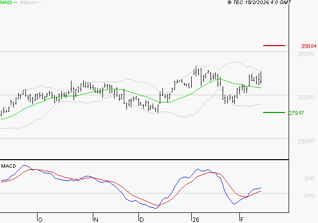 GE AEROSPACE : Le mouvement reste haussier