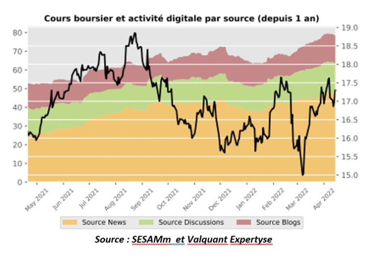 source : SESAMm  et Valquant Expertyse