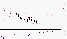 BOLLORE : Les cours sont à des niveaux intéressants