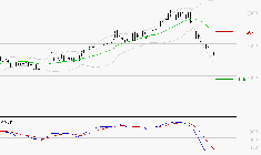 ALSTOM : La tendance baissière peut reprendre