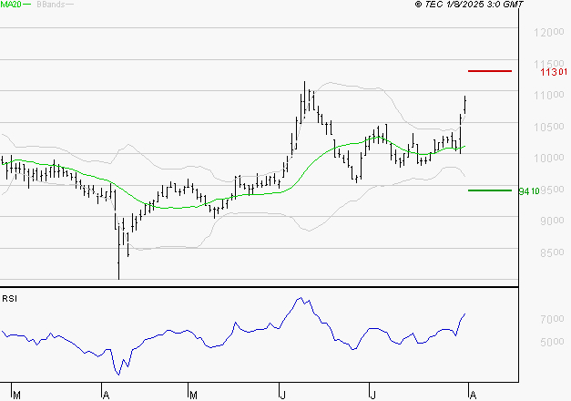 ALTAREA : Les résistances sont proches