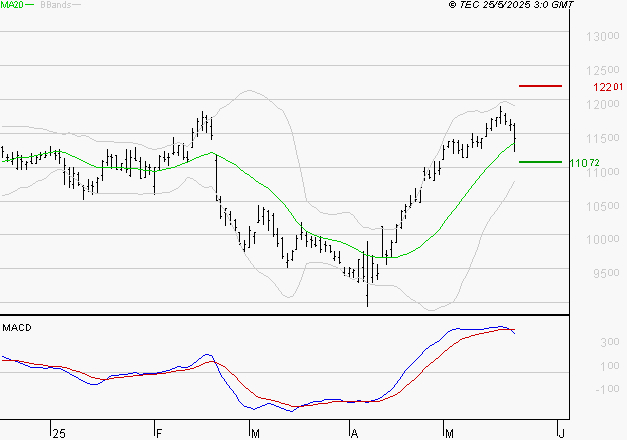 ADP : L'indécision domine