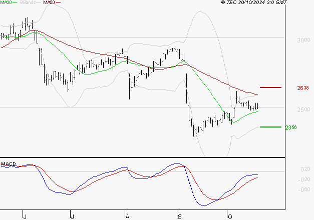 RUBIS : Retour possible sur les supports