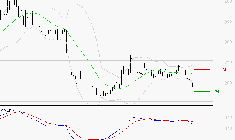 EUTELSAT : Sous les résistances, une consolidation est probable