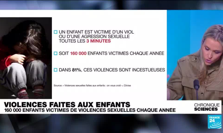 Violences faites aux enfants : 160 000 victimes de violences sexuelles chaque année en France