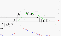 RAMSAY GENERALE : Attendre un test du support