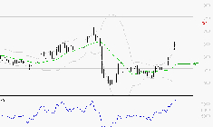 SES : Risque de correction sous les résistances