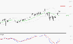 RUBIS : Le mouvement reste haussier