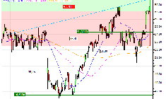 Société BIC : Vente du turbo CALL Société Générale 97J3S (+2.86%) (97J3S)