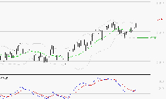 TOTALENERGIES : Les signaux haussiers sont intacts