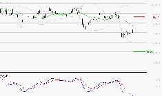 TELEPERFORMANCE : Sous les résistances, une consolidation est probable