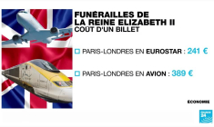 Les funérailles d'Elizabeth II coûtent cher au Royaume-Uni