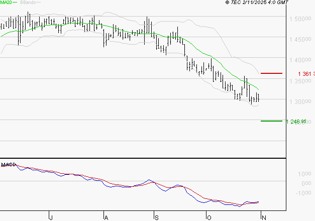 COMPAGNIE DE L'ODET : Retour possible sur les supports