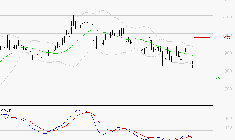 TIKEHAU CAPITAL : Sous les résistances, une consolidation est probable
