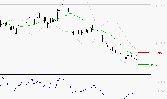 VIRIDIEN (ex CGG) : Surveiller les supports pour un rebond