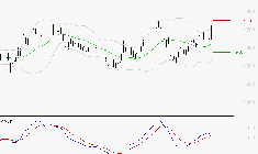 VALLOUREC : Le mouvement reste haussier