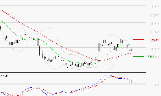 SOPRA : Une consolidation vers les supports est probable