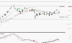 NEXANS : Une consolidation vers les supports est probable