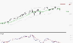 ENGIE : Une consolidation vers les supports est probable