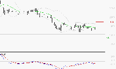 LAGARDERE : La tendance baissière peut reprendre