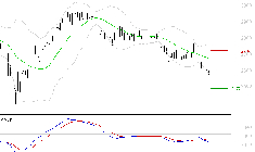 BUREAU VERITAS : Sous les résistances, une consolidation est probable