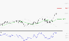 SAFRAN : Risque de correction sous les résistances
