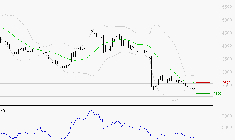 SOITEC : Surveiller les supports pour un rebond