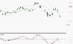 SAFRAN : Sous les résistances, une consolidation est probable