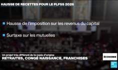 PLFSS : la partie dépenses adoptée pour un déficit à 19,6 milliards € en 2026