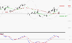 AMUNDI SA : Une consolidation vers les supports est probable