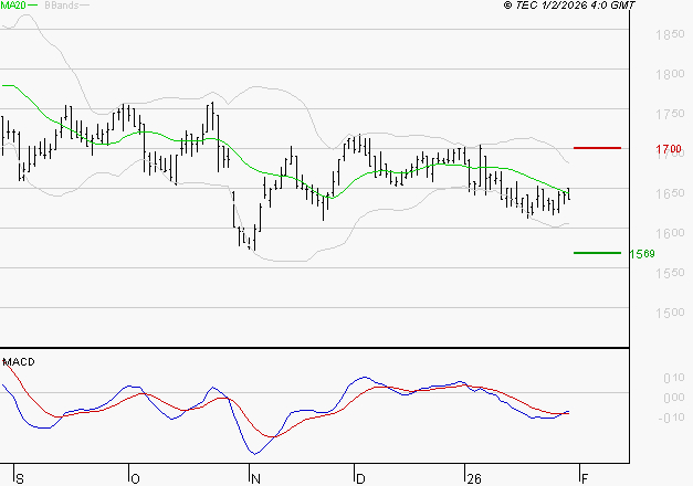 CARMILA : Retour possible sur les supports